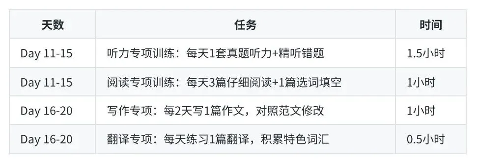 四六级裸考能过吗?真题分析告诉你真相-第7张图片-四季读书网