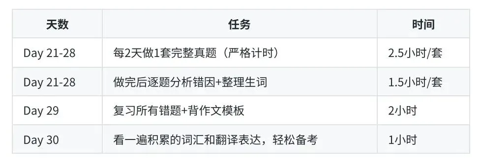 四六级裸考能过吗?真题分析告诉你真相-第8张图片-四季读书网