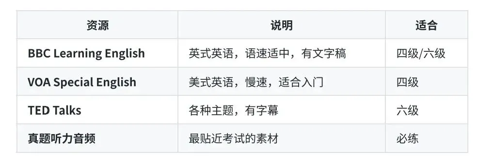 四六级裸考能过吗?真题分析告诉你真相-第9张图片-四季读书网