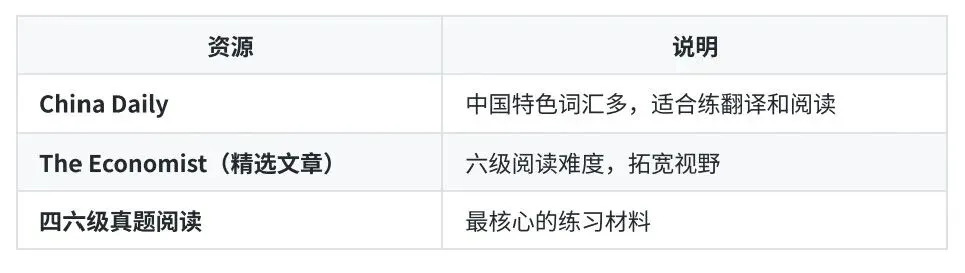 四六级裸考能过吗?真题分析告诉你真相-第10张图片-四季读书网