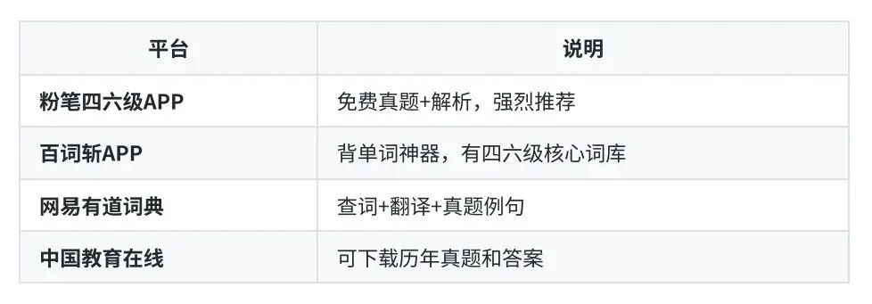 四六级裸考能过吗?真题分析告诉你真相-第11张图片-四季读书网