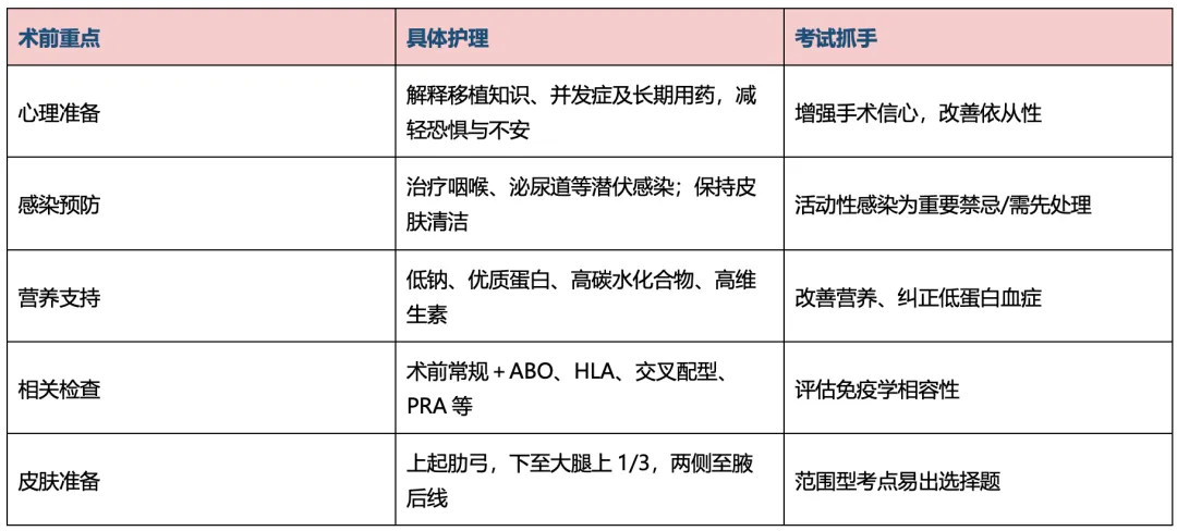 【护理考研真题带练】外科护理学第十一章《移植病人的护理》-第5张图片-四季读书网