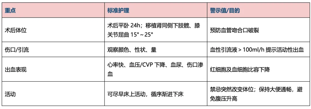【护理考研真题带练】外科护理学第十一章《移植病人的护理》-第7张图片-四季读书网