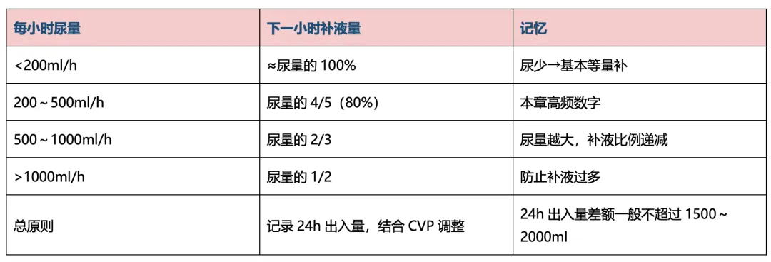 【护理考研真题带练】外科护理学第十一章《移植病人的护理》-第8张图片-四季读书网