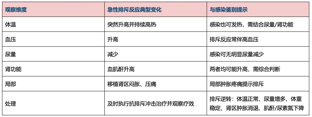 【护理考研真题带练】外科护理学第十一章《移植病人的护理》-第9张图片-四季读书网
