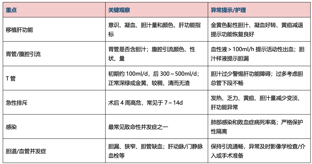 【护理考研真题带练】外科护理学第十一章《移植病人的护理》-第16张图片-四季读书网