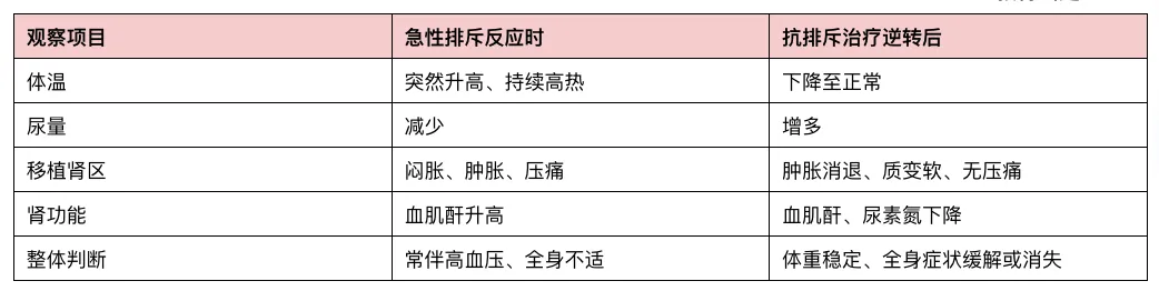 【护理考研真题带练】外科护理学第十一章《移植病人的护理》-第17张图片-四季读书网