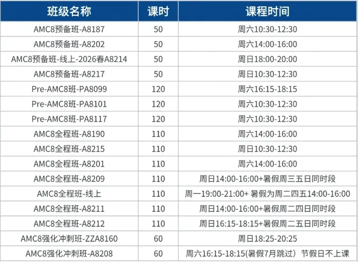 2027年AMC8报名通知!附AMC8真题、分数线等一文讲透!-第10张图片-四季读书网