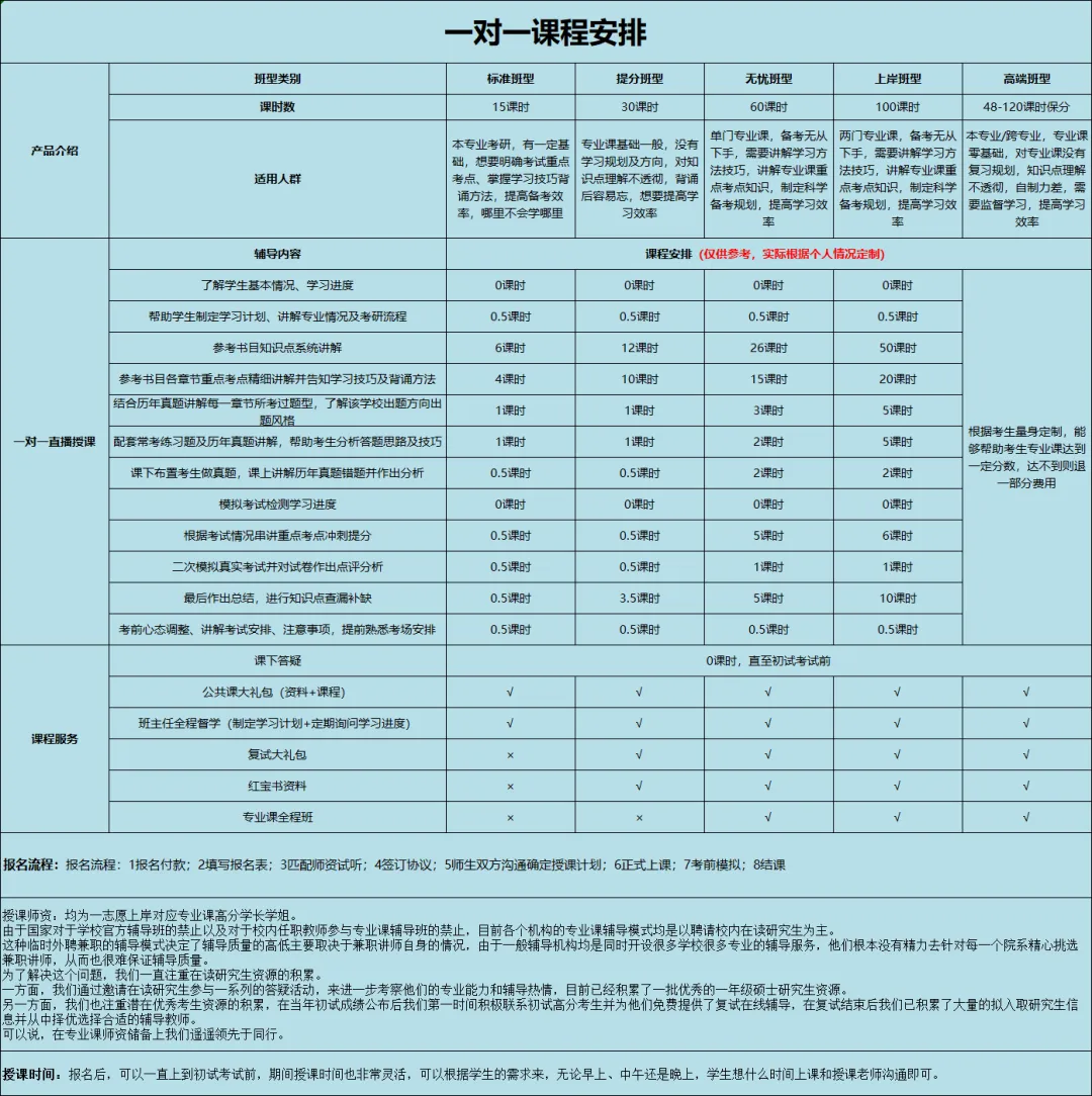 27中海洋考研专属交流群|历年真题、院校考情持续更新-第5张图片-四季读书网 27中海洋考研专属交流群|历年真题、院校考情持续更新-第5张图片-四季读书网