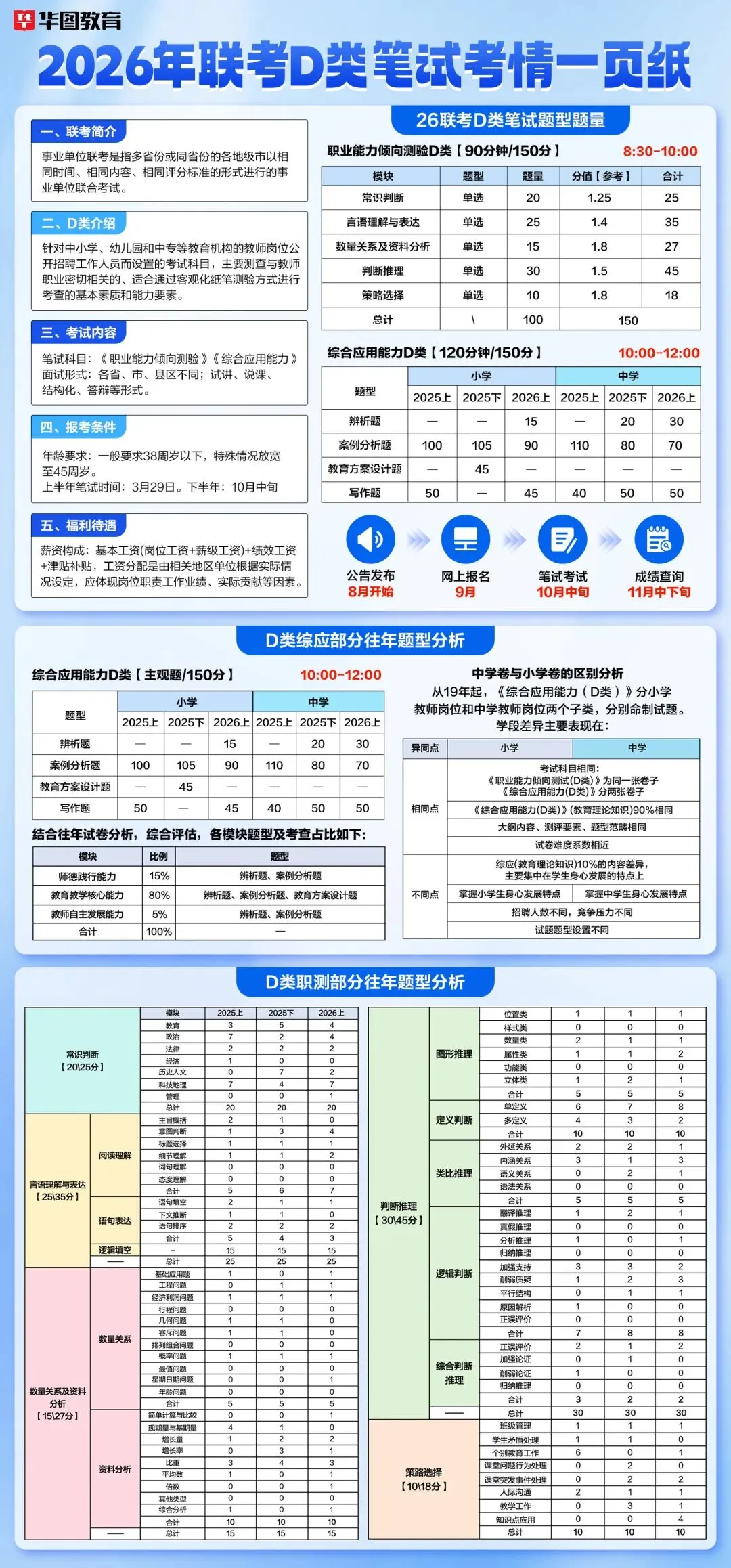 10月17日考试!事业单位联考往年试题和模拟卷0元领!-第4张图片-四季读书网