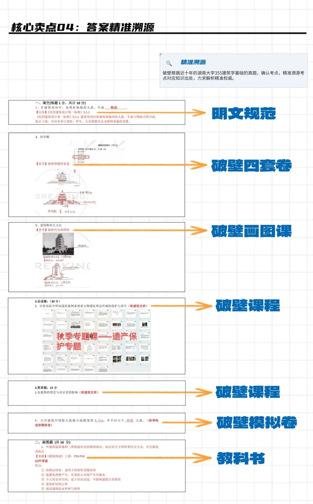 【考研真题】湖南大学355建筑学基础真题合集-第10张图片-四季读书网 【考研真题】湖南大学355建筑学基础真题合集-第10张图片-四季读书网