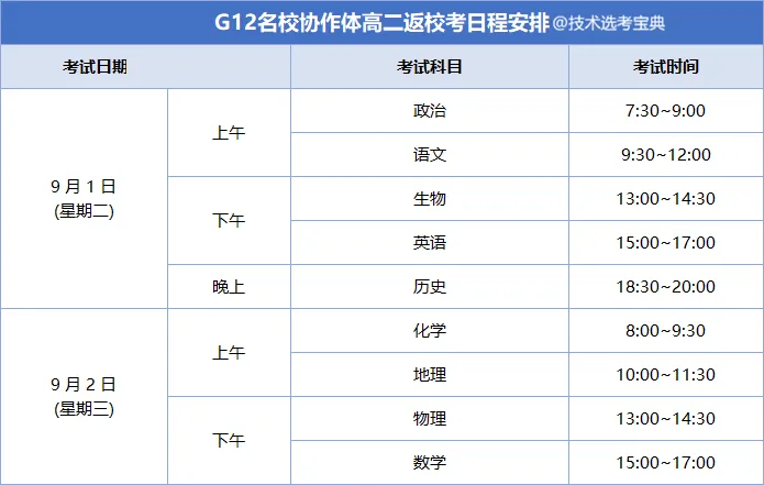 领浙江高二开学考及整年试卷资料包,附返校考时间表.-第2张图片-四季读书网