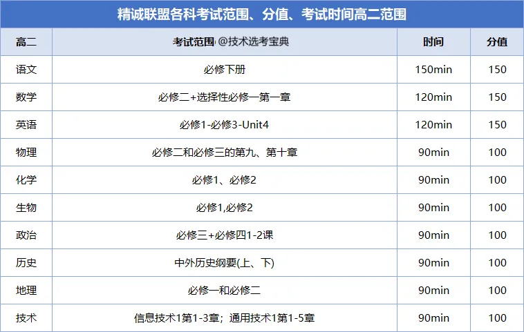 领浙江高二开学考及整年试卷资料包,附返校考时间表.-第4张图片-四季读书网