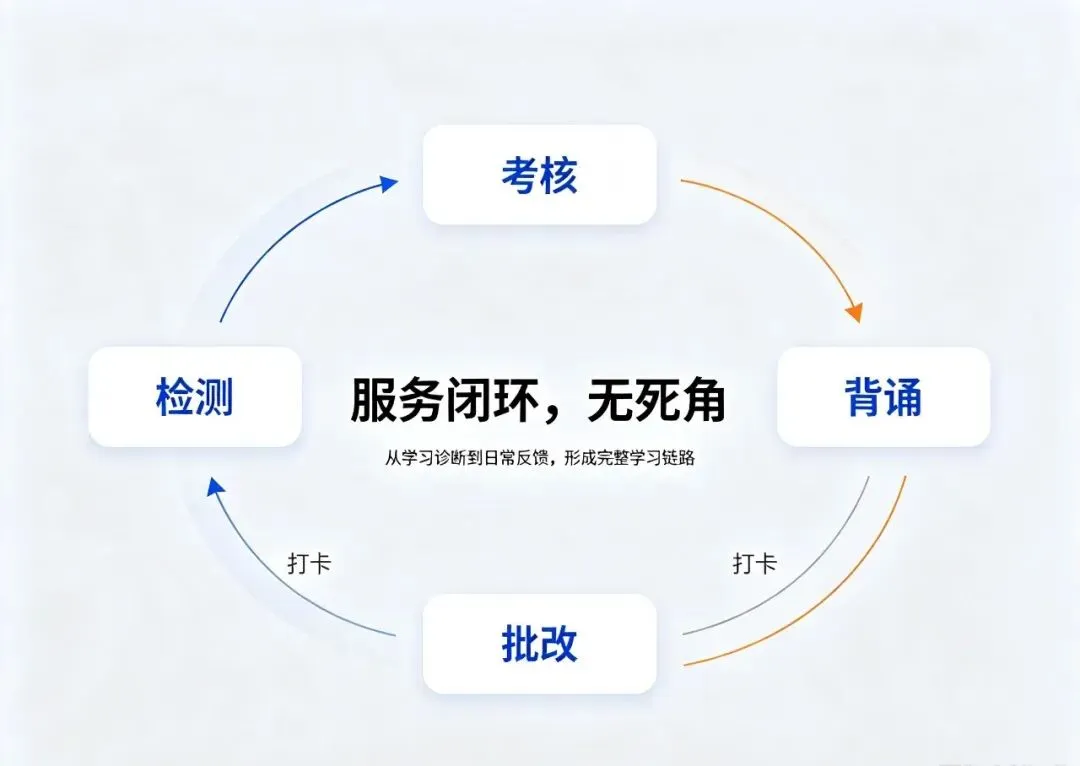 【中考S班】用高中的降维打击,碾压中考英语!-第2张图片-四季读书网