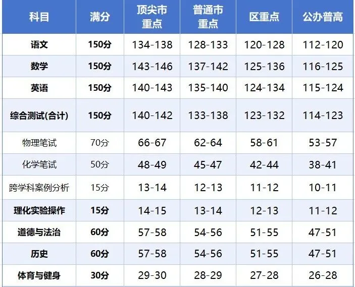 中考提分,哪科投入产出比高?-第2张图片-四季读书网