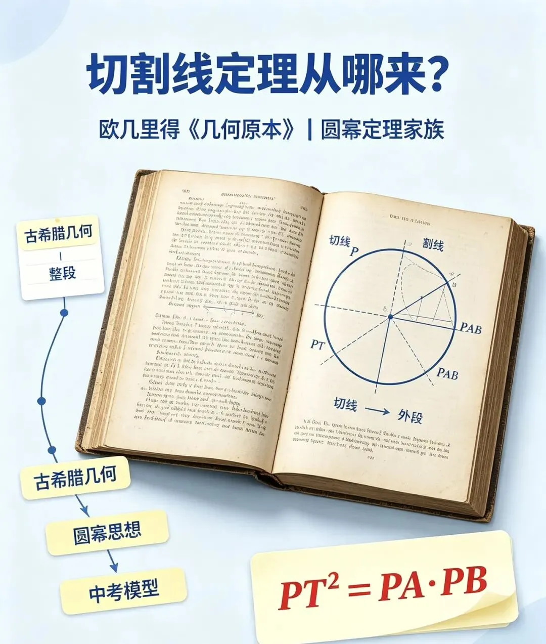 中考圆几何终极秒杀:切割线定理!一题顶十题-第2张图片-四季读书网