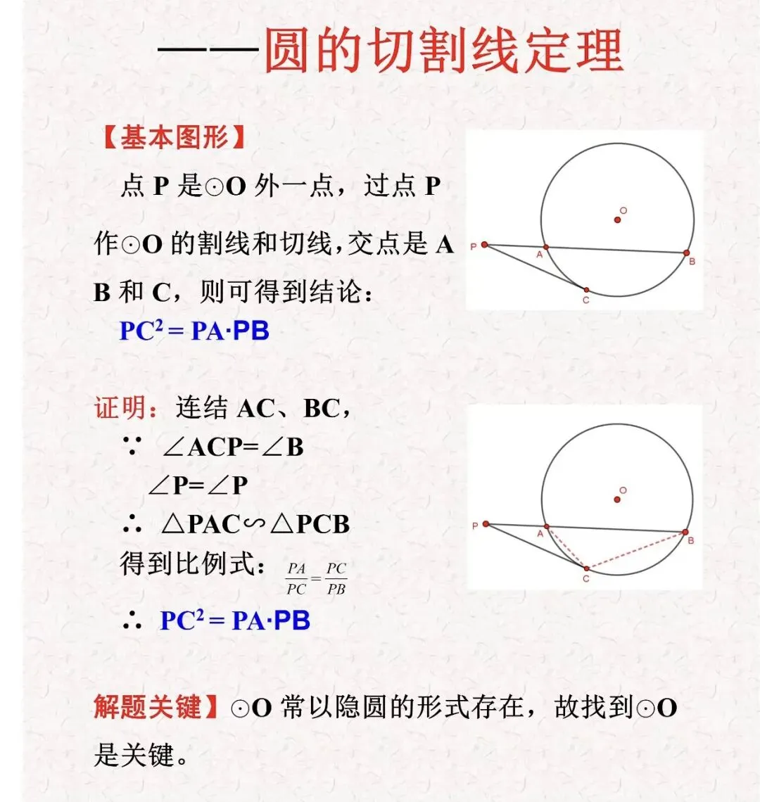 中考圆几何终极秒杀:切割线定理!一题顶十题-第4张图片-四季读书网