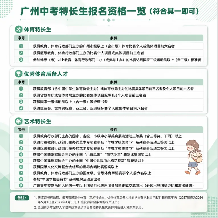 2027广州中考家长必看:四大录取批次深度解析,投档流程、报考要求一文读懂!-第3张图片-四季读书网 2027广州中考家长必看:四大录取批次深度解析,投档流程、报考要求一文读懂!-第3张图片-四季读书网