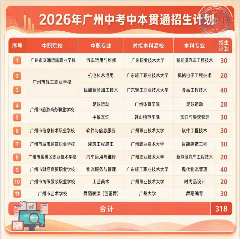 2027广州中考家长必看:四大录取批次深度解析,投档流程、报考要求一文读懂!-第5张图片-四季读书网 2027广州中考家长必看:四大录取批次深度解析,投档流程、报考要求一文读懂!-第5张图片-四季读书网