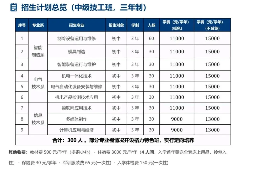 72岁董明珠自办技校当校长,中考692分放弃重点高中读职校,以前被人鄙视的职校,怎么突然间就受追捧了?-第2张图片-四季读书网