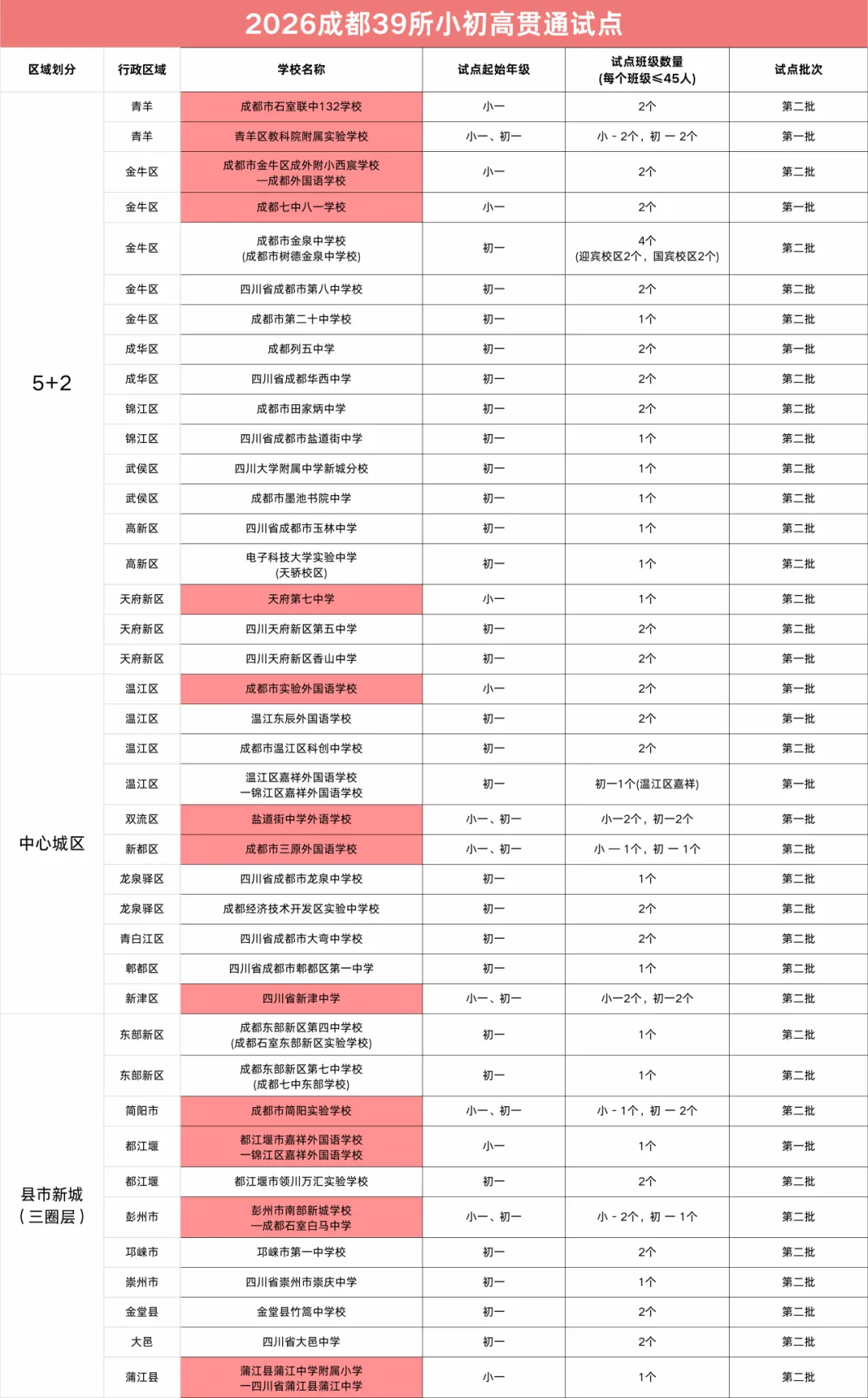 小升初不摇号、初升高不中考!成都这13所学校太香了!-第7张图片-四季读书网 小升初不摇号、初升高不中考!成都这13所学校太香了!-第7张图片-四季读书网