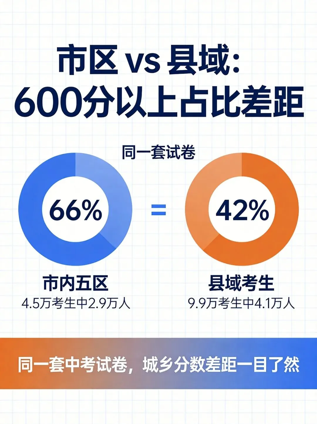 国务院发文:中考改革、普高扩招、县中振兴,跟石家庄家长有什么关系?-第3张图片-四季读书网 国务院发文:中考改革、普高扩招、县中振兴,跟石家庄家长有什么关系?-第3张图片-四季读书网