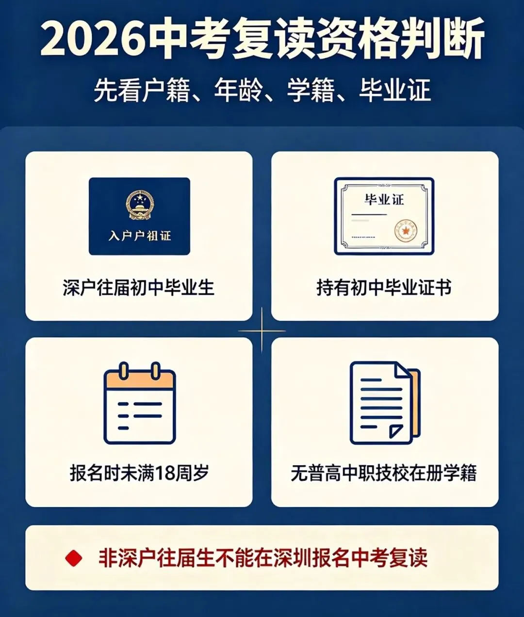 2026 深圳中考复读政策全面辟谣:谁具备复读资格、往届生志愿有哪些约束,别被不实传言错失升学机会-第1张图片-四季读书网 2026 深圳中考复读政策全面辟谣:谁具备复读资格、往届生志愿有哪些约束,别被不实传言错失升学机会-第1张图片-四季读书网