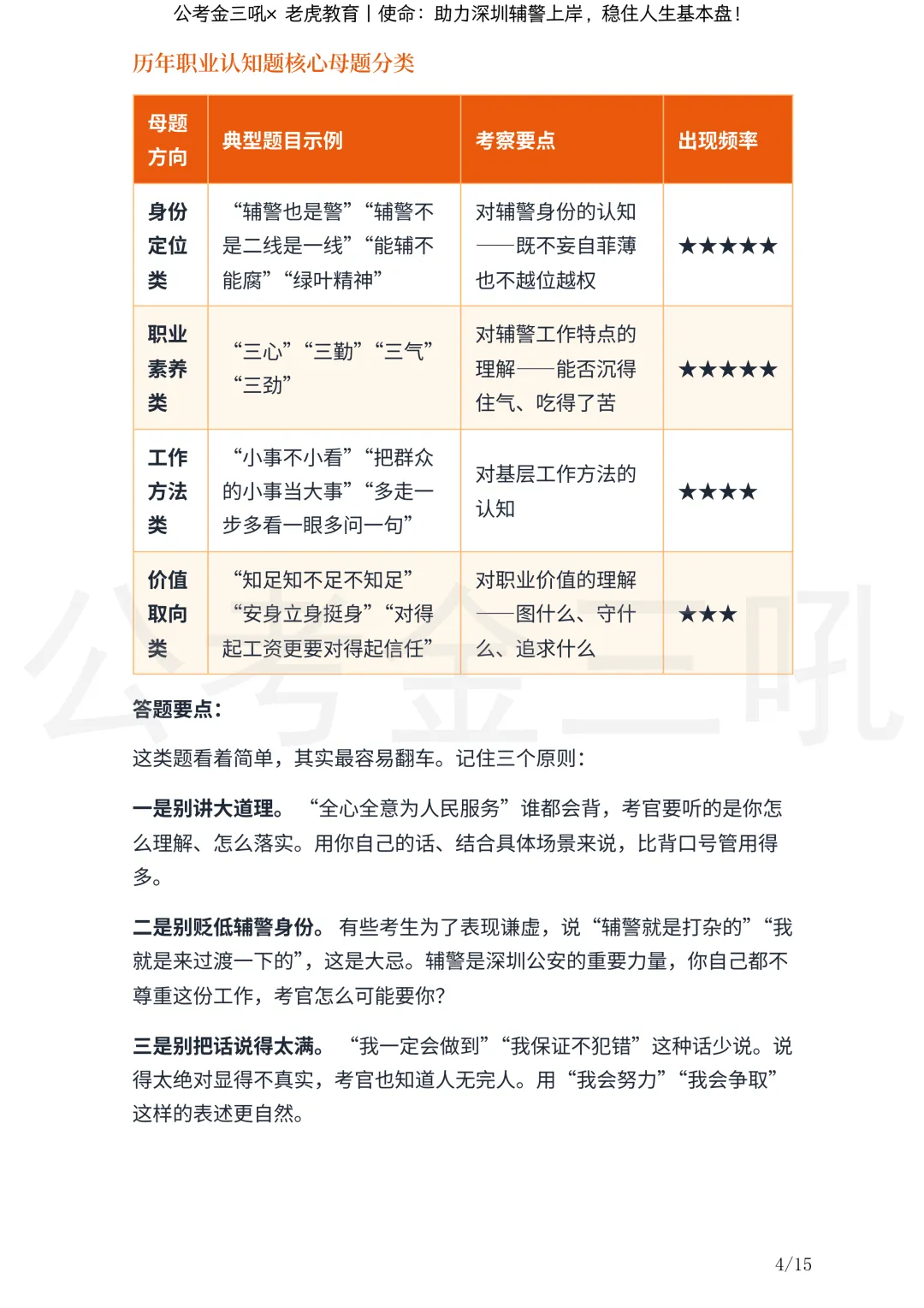 研究报告:《深圳辅警面试历年真题深度研究报告》丨金三吼*老虎教育-第7张图片-四季读书网