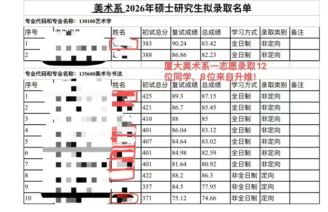 中外美术史第四编章模考真题(建议收藏)-第7张图片-四季读书网
