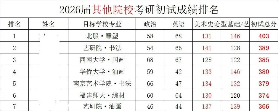 中外美术史第四编章模考真题(建议收藏)-第10张图片-四季读书网