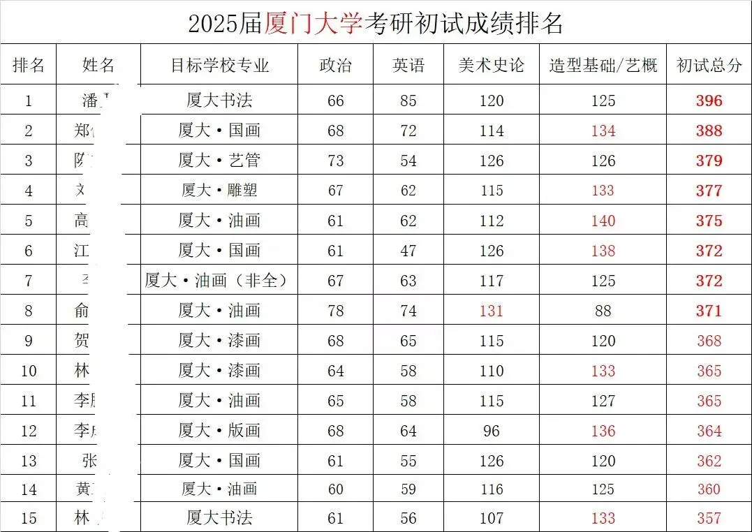 中外美术史第四编章模考真题(建议收藏)-第11张图片-四季读书网