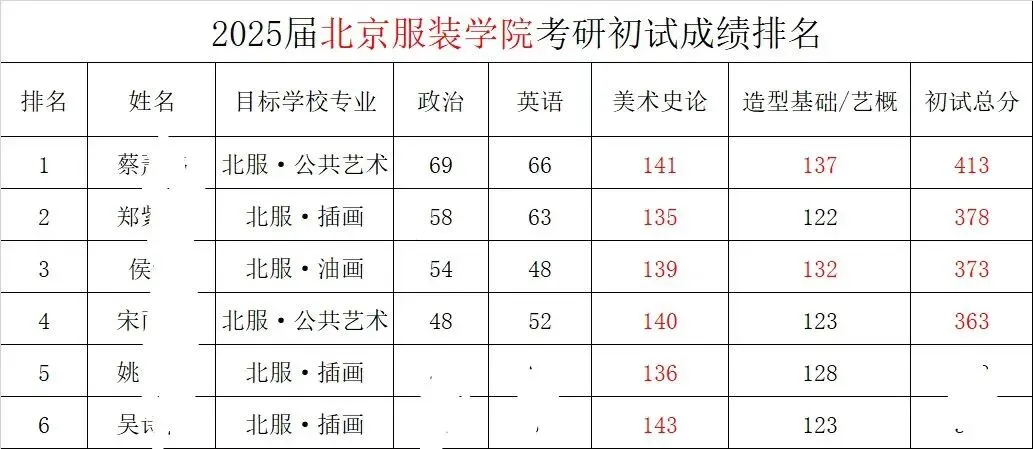 中外美术史第四编章模考真题(建议收藏)-第14张图片-四季读书网