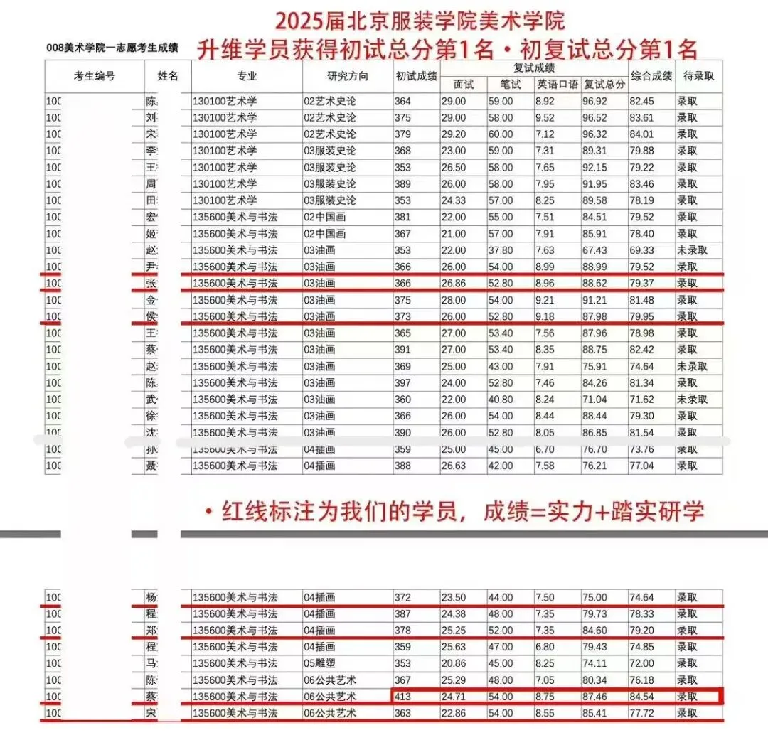 中外美术史第四编章模考真题(建议收藏)-第15张图片-四季读书网
