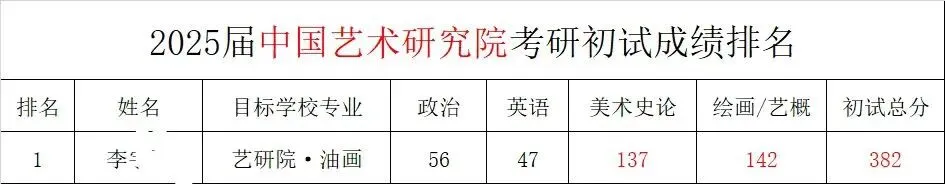 中外美术史第四编章模考真题(建议收藏)-第16张图片-四季读书网