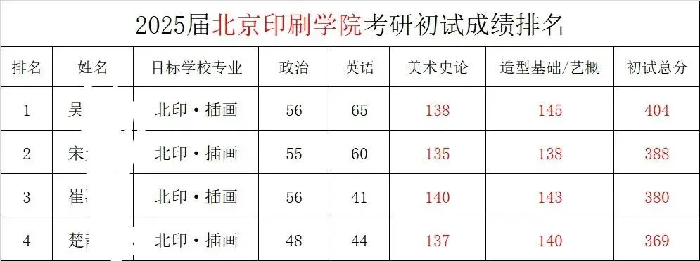 中外美术史第四编章模考真题(建议收藏)-第17张图片-四季读书网