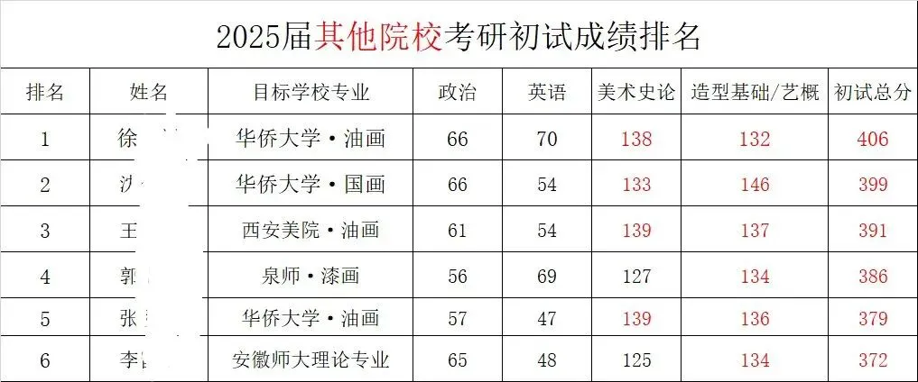中外美术史第四编章模考真题(建议收藏)-第18张图片-四季读书网