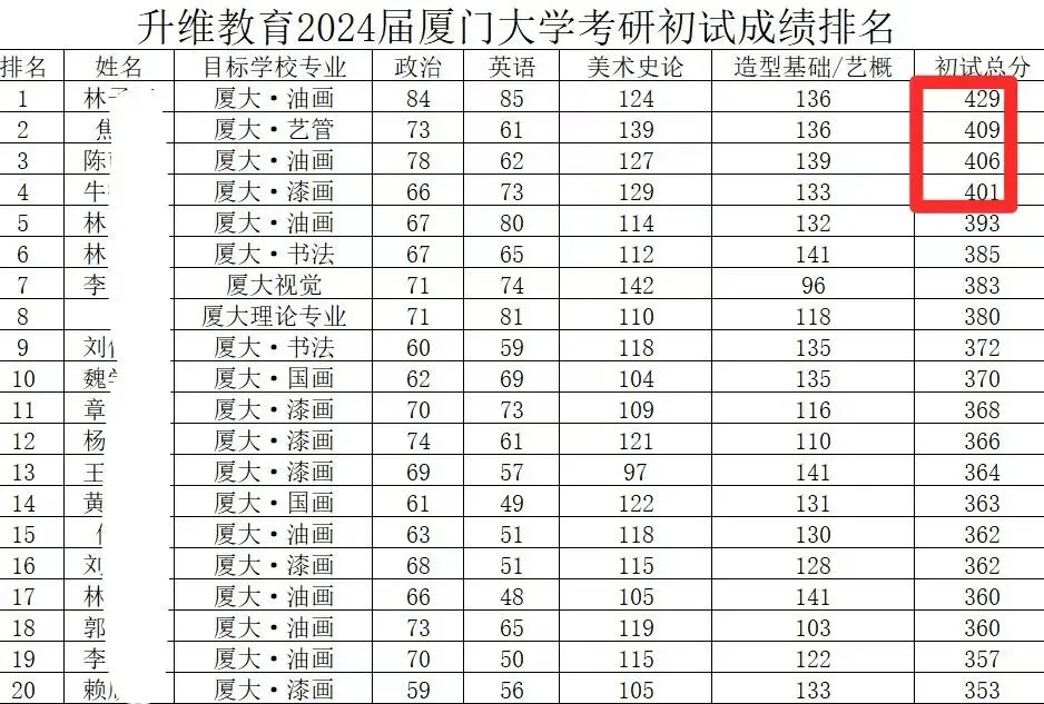 中外美术史第四编章模考真题(建议收藏)-第20张图片-四季读书网