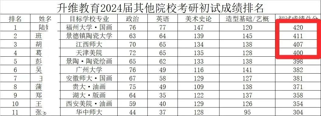 中外美术史第四编章模考真题(建议收藏)-第22张图片-四季读书网