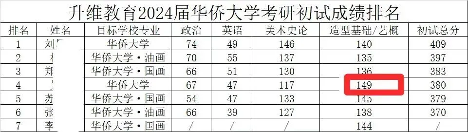 中外美术史第四编章模考真题(建议收藏)-第23张图片-四季读书网