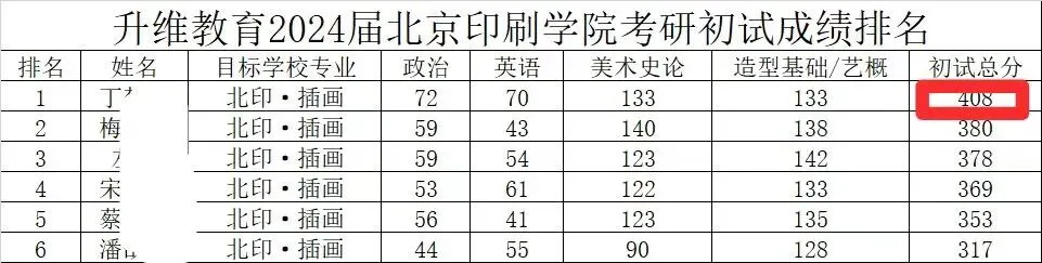 中外美术史第四编章模考真题(建议收藏)-第24张图片-四季读书网