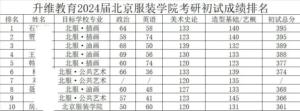 中外美术史第四编章模考真题(建议收藏)-第25张图片-四季读书网