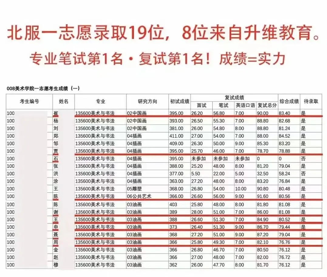 中外美术史第四编章模考真题(建议收藏)-第26张图片-四季读书网