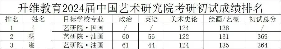 中外美术史第四编章模考真题(建议收藏)-第27张图片-四季读书网