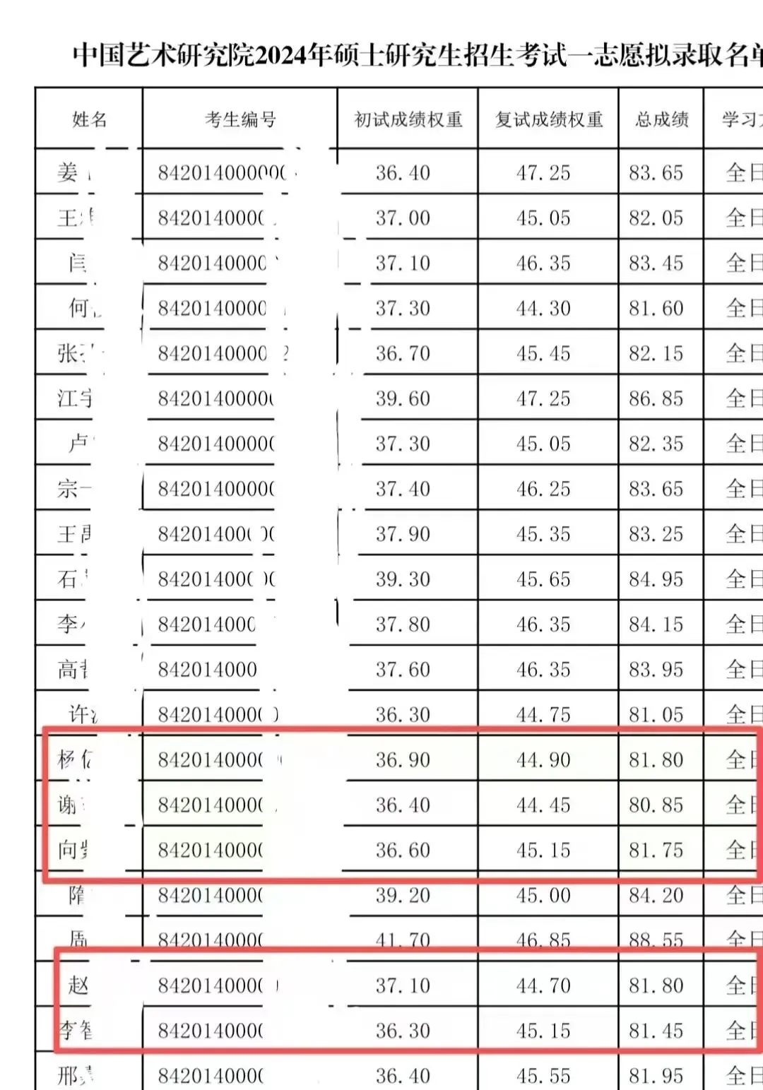 中外美术史第四编章模考真题(建议收藏)-第28张图片-四季读书网