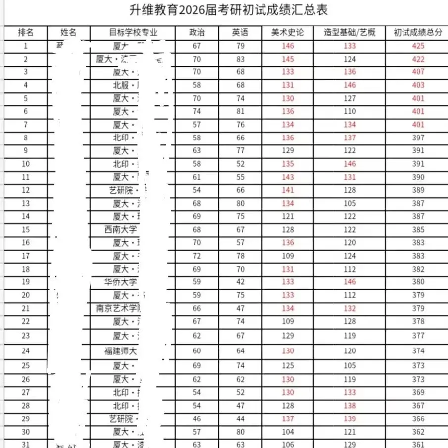 中外美术史第四编章模考真题(建议收藏)-第50张图片-四季读书网