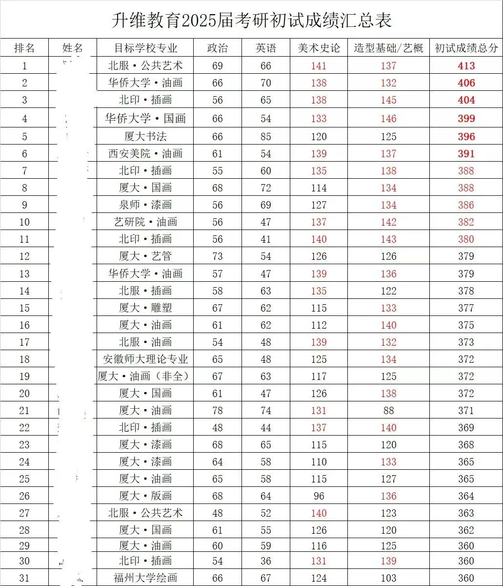 中外美术史第四编章模考真题(建议收藏)-第51张图片-四季读书网
