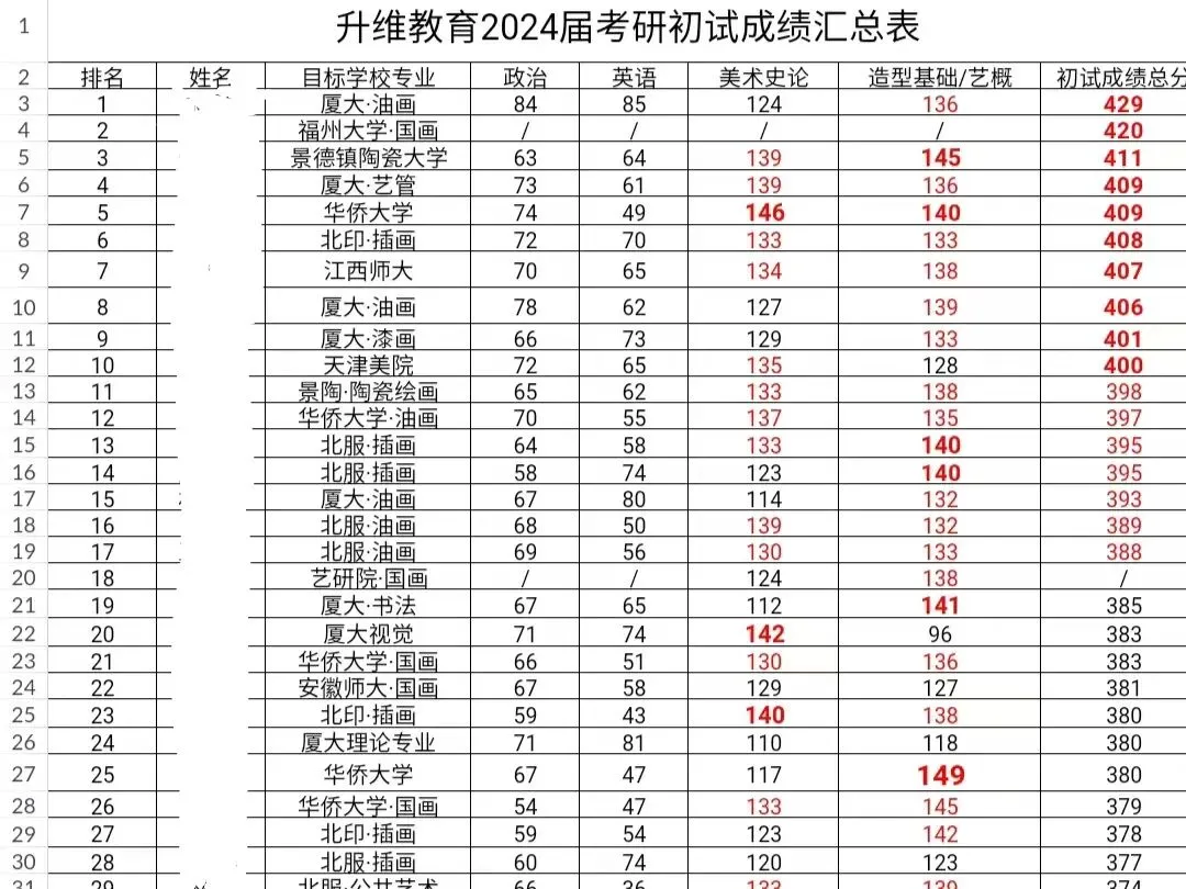 中外美术史第四编章模考真题(建议收藏)-第52张图片-四季读书网