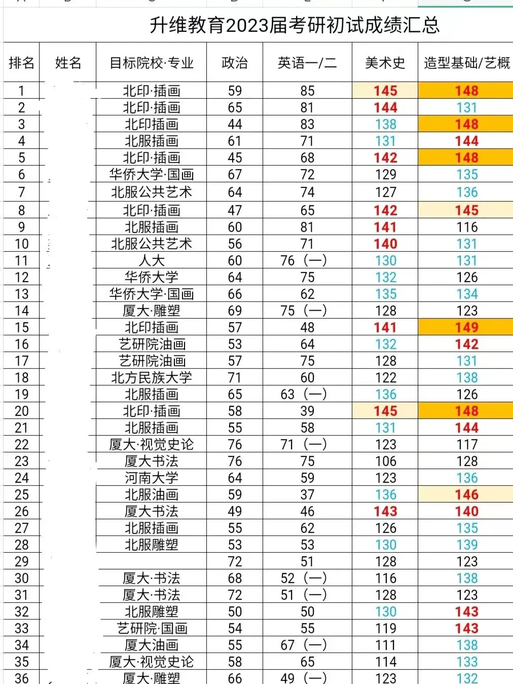 中外美术史第四编章模考真题(建议收藏)-第53张图片-四季读书网