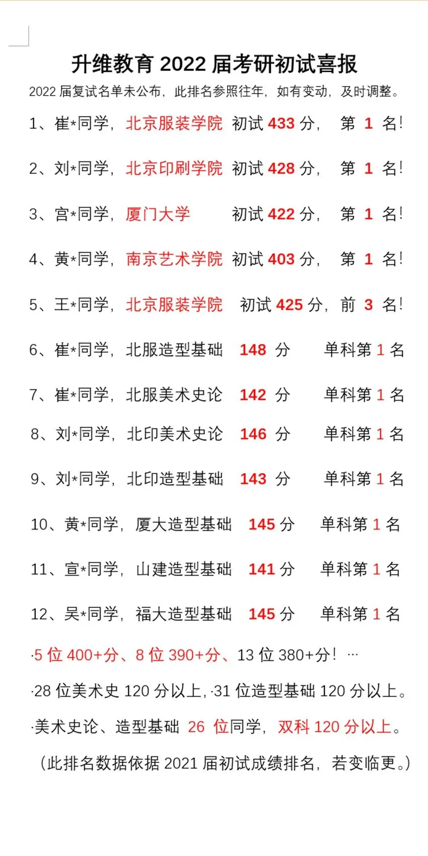 中外美术史第四编章模考真题(建议收藏)-第54张图片-四季读书网