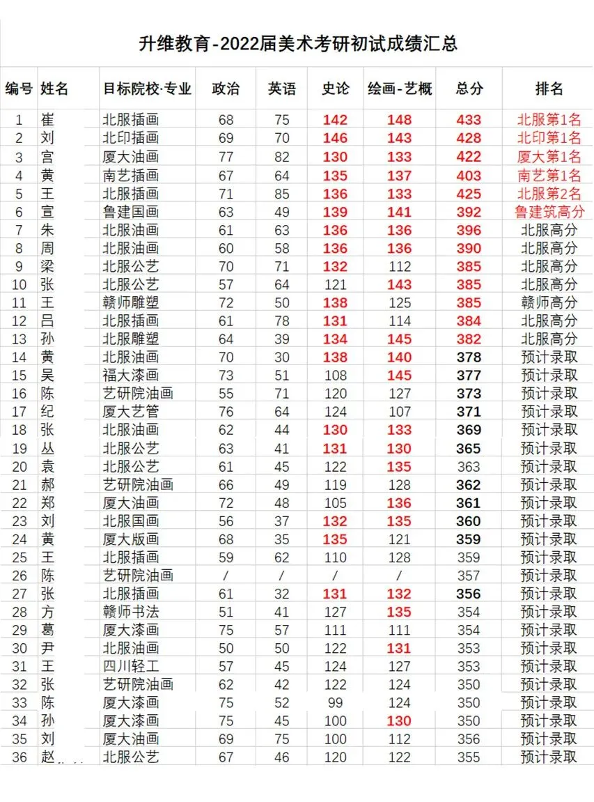 中外美术史第四编章模考真题(建议收藏)-第55张图片-四季读书网